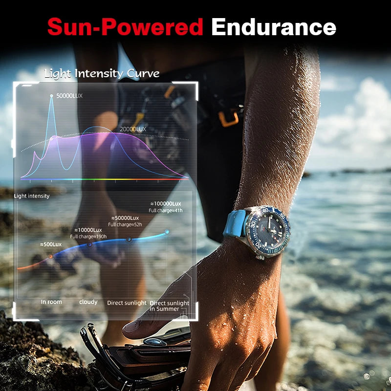 300M Waterproof
